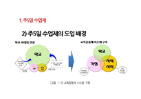 주5일 수업제 시행 현황과 장단점 및 개선방안-6