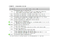 주5일 수업제 시행 현황과 장단점 및 개선방안-9