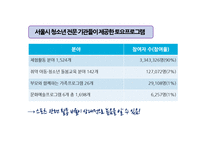 주5일 수업제 시행 현황과 장단점 및 개선방안-14
