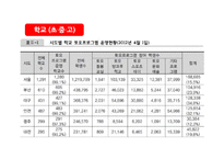 주5일 수업제 시행 현황과 장단점 및 개선방안-16