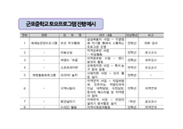 주5일 수업제 시행 현황과 장단점 및 개선방안-19