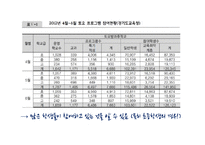 주5일 수업제 시행 현황과 장단점 및 개선방안-20