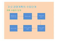 경영계획 레포트-10