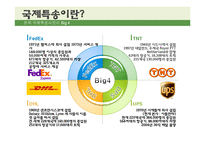 국제특송의 환경변화와 발전방안-4