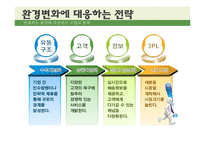 국제특송의 환경변화와 발전방안-6