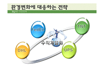 국제특송의 환경변화와 발전방안-7