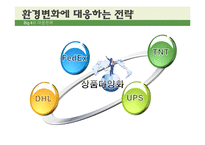 국제특송의 환경변화와 발전방안-15