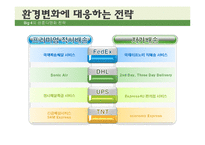 국제특송의 환경변화와 발전방안-16