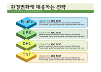 국제특송의 환경변화와 발전방안-20
