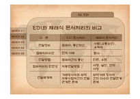 물류정보시스템-15