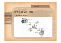 물류정보시스템-16