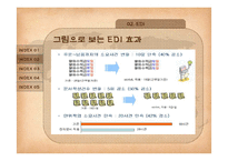 물류정보시스템-18