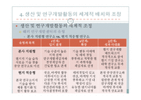 다국적 기업 의 개별 활동의 배치와 조정-15