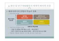 다국적 기업 의 개별 활동의 배치와 조정-17
