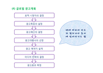 글로벌 촉진 전략(Global Promotion Strategy)-9