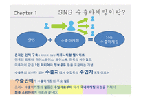Facebook Twitter Linkedin SNS 수출마케팅 사례-3