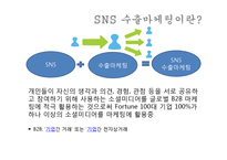 Facebook Twitter Linkedin SNS 수출마케팅 사례-4