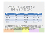 Facebook Twitter Linkedin SNS 수출마케팅 사례-5