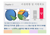 Facebook Twitter Linkedin SNS 수출마케팅 사례-6