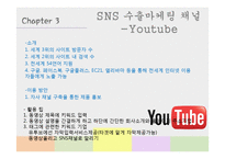 Facebook Twitter Linkedin SNS 수출마케팅 사례-15