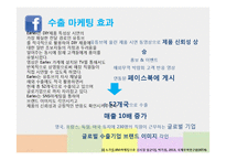 Facebook Twitter Linkedin SNS 수출마케팅 사례-17