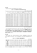 NAFTA 협정의 주요내용과 영향력 고찰-9