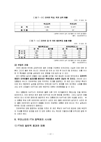 NAFTA 협정의 주요내용과 영향력 고찰-12