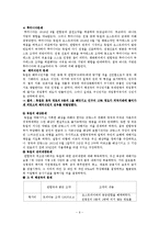 베르사이유 체제의 형성과 붕괴-6
