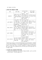 [사회복지] 복지국가 재편의 유형과 내용-4