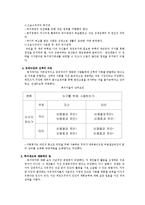 [사회복지] 복지국가 재편의 유형과 내용-5