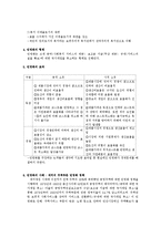 [사회복지] 복지국가 재편의 유형과 내용-9