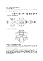 [사회복지] 드림스타트 기관 방문 보고서-5