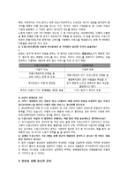 [사회복지] 드림스타트 기관 방문 보고서-8
