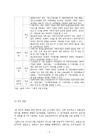 사회적 기업 육성 정책 평가-8