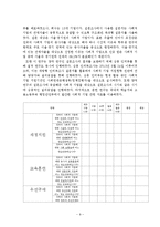 사회적 기업 육성 정책 평가-9