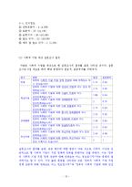 사회적 기업 육성 정책 평가-12