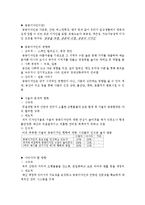 서울의 공공디자인 현황과 문제점 고찰-2