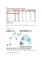 미국 이민법의 역사와 이민법 개정문제 고찰-4