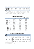 기초노령연금 분석-6