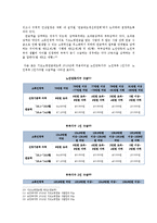 기초노령연금 분석-14