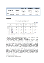 기초노령연금 분석-15
