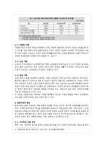 빈곤가정의 현황과 지원정책 연구-6