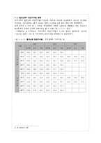 빈곤가정의 현황과 지원정책 연구-9