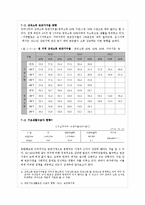 빈곤가정의 현황과 지원정책 연구-10