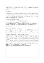 빈곤가정의 현황과 지원정책 연구-16