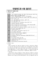 무함마드와 4대 칼리프-2