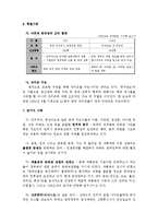 중국의 인터넷 통제에 대하여-4