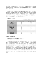 중국의 인터넷 통제에 대하여-5