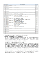 아빠어디가 특집 프로그램 제안서-4