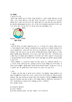 낙태와 피임(응급피임약)에 대하여-9